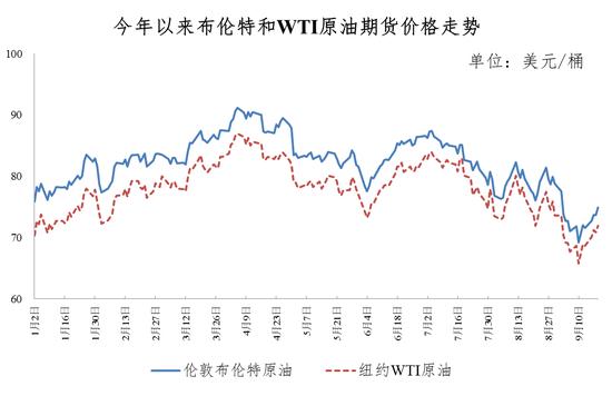 人民网：新澳门内部一码精准公开-今晚油价下调，加满省14.5元