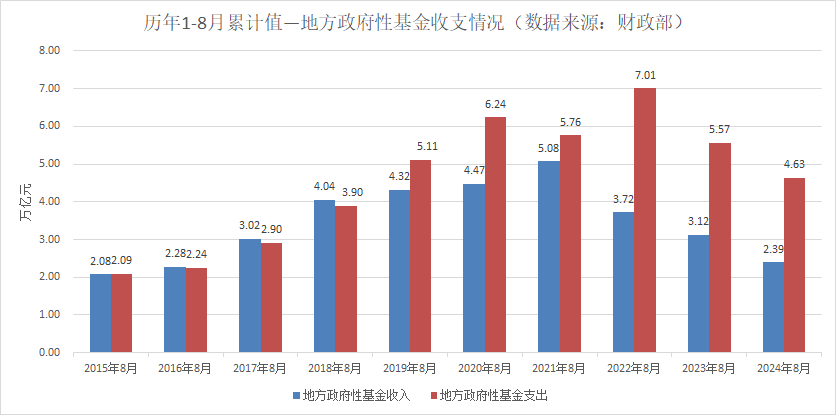 西瓜视频：2024澳门天天开彩大全-地方财政压力：隐藏的惊人真相