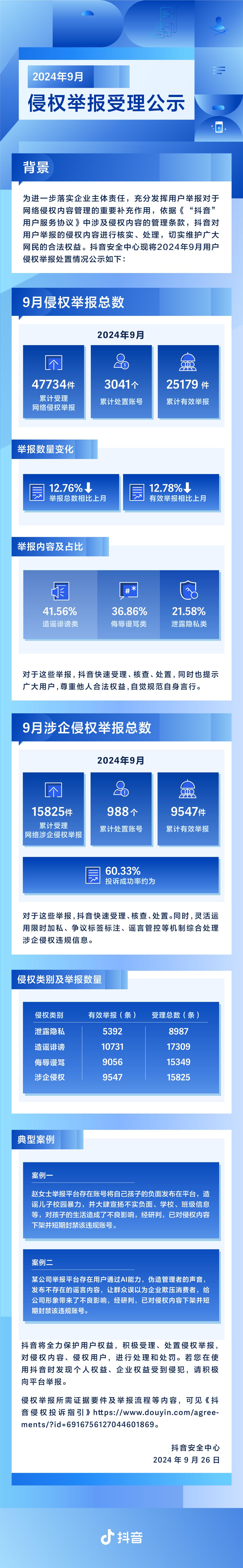 中国经济网：今晚澳门必中一肖一码-2024年9月抖音侵权举报处理公告