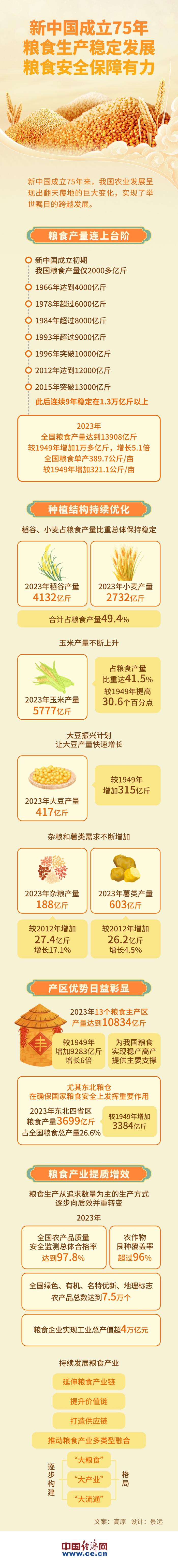 中国新闻网：澳门正版资料免费更新澳门-新中国75载：粮食稳产与安全