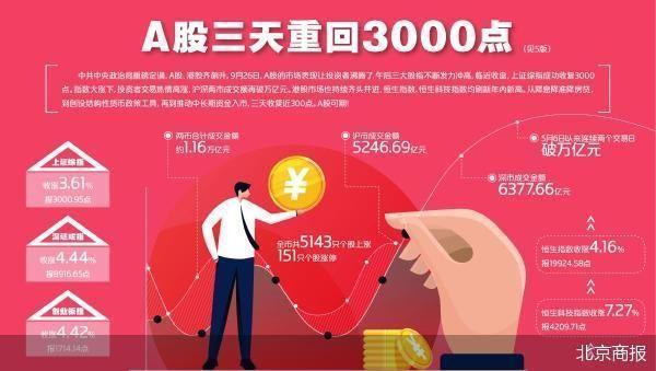 7777788888精准管家婆-4天股民人均赚4.7万