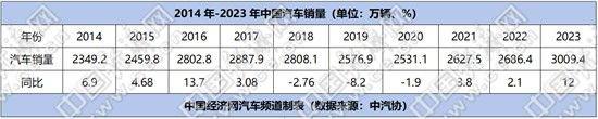 凤凰视频：香港免费正版资料全部-中国汽车产业：从追赶到领跑的质变之旅