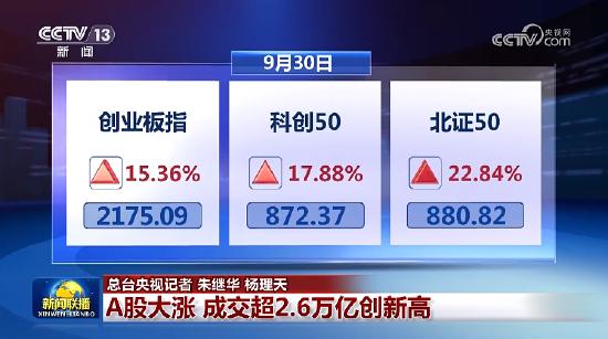 2024香港正版资料免费盾-A股飙升交易额破2.6万亿